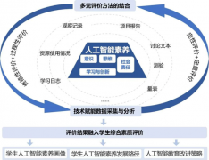 确保所有学校均可获取优良人工智能讲授