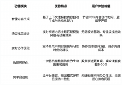难以取企业的现有办公整合